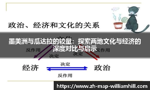 墨美洲与瓜达拉的较量：探索两地文化与经济的深度对比与启示